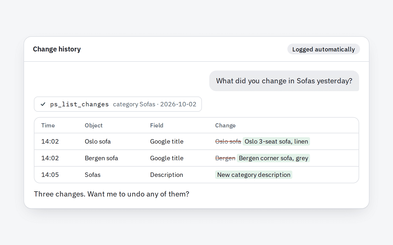 Example conversation: Claude lists yesterday's changes in Sofas with old and new values and offers to undo them.